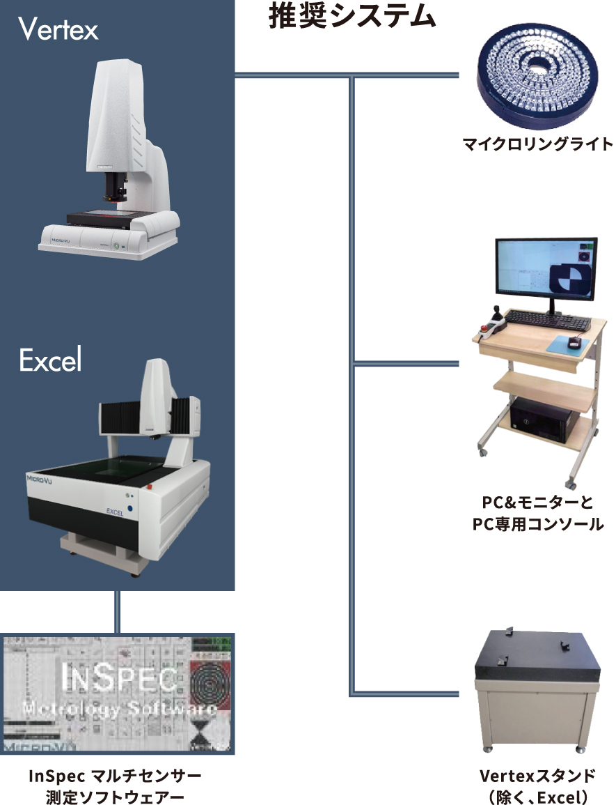 マイクロ・ビュー三次元マルチセンサー測定機 推奨システム構成図