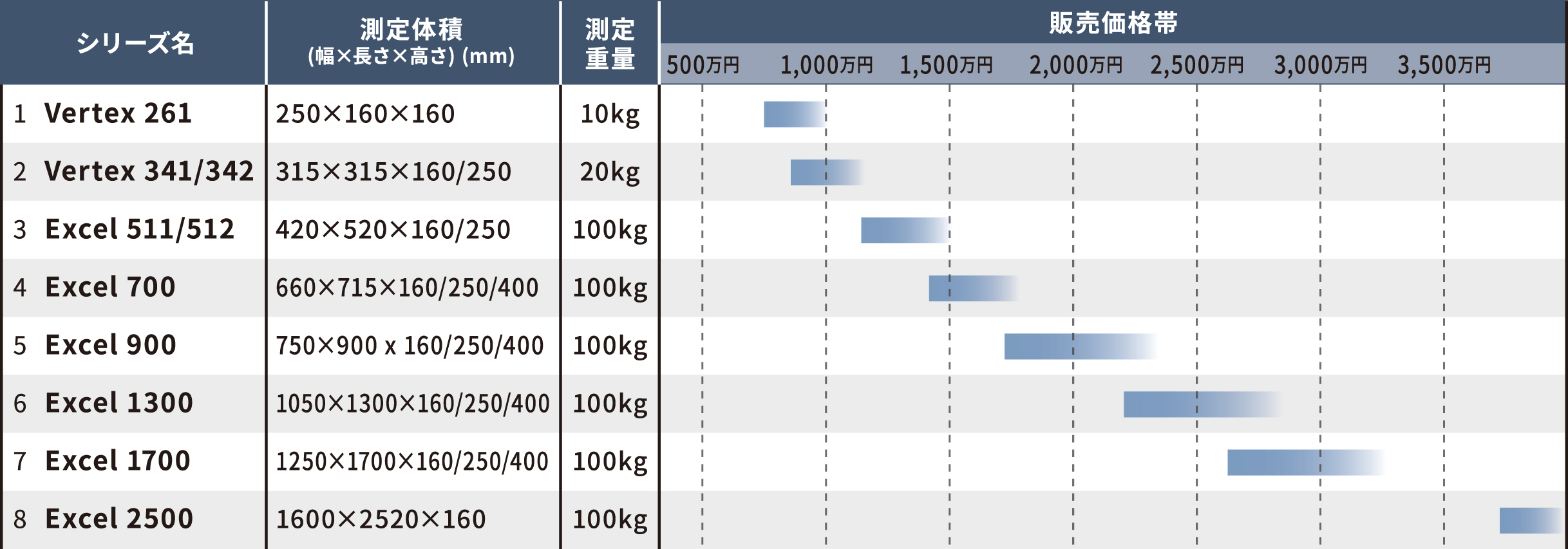 マイクロ・ビュー三次元マルチセンサー測定機 販売価格帯